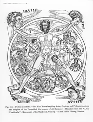 Poetry and Music, the Nine Muses Inspiring Arion, Orpheus and Pythagoras, under the Auspices of the Personified Air, Source of All Harmony, from the 